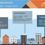 August Market Update