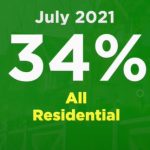 MARKET UPDATE – JULY 2021